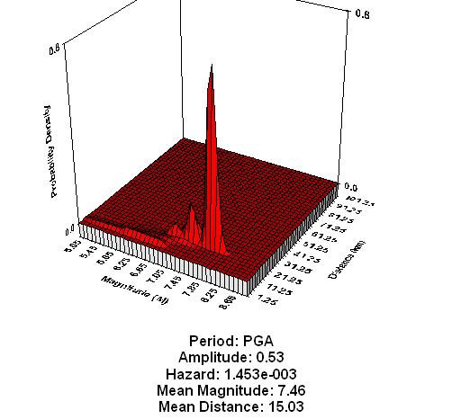 EZFrisk output