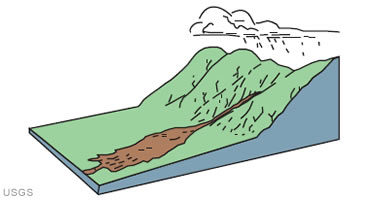 generic
                  debris flow